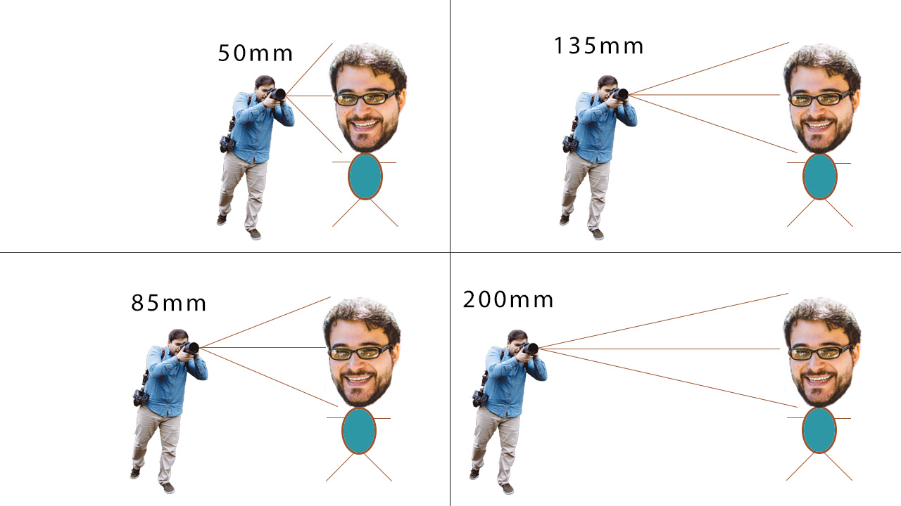 Parallax-Effekt-Brennweiten-Beispiel