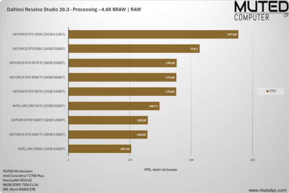 DaVinci Resolve Studio 20.3 – Processing – 4.6K BRAW _ RAW DaVinci Resolve Studio 20.3 - Processing – 4.6K BRAW _ RAW
