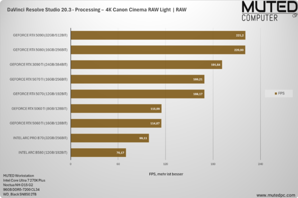 DaVinci Resolve Studio 20.3 – Processing – 4K Canon Cinema RAW Light DaVinci Resolve Studio 20.3 - Processing – 4K Canon Cinema RAW Light