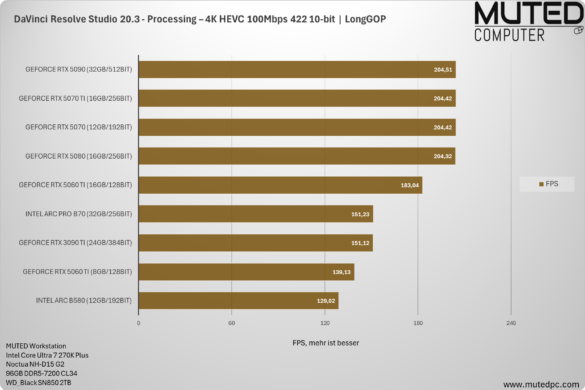 DaVinci Resolve Studio 20.3 – Processing – 4K HEVC 100Mbps 422 10-bit _ LongGOP DaVinci Resolve Studio 20.3 - Processing – 4K HEVC 100Mbps 422 10-bit _ LongGOP