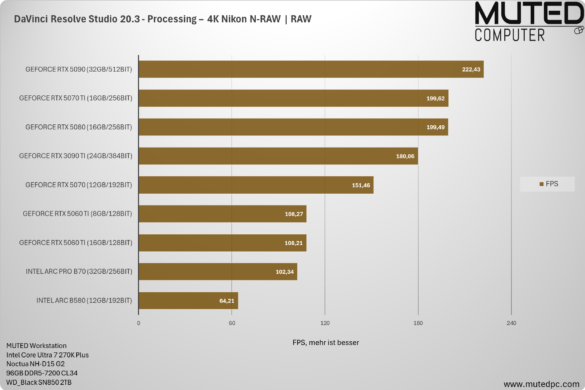 DaVinci Resolve Studio 20.3 – Processing – 4K Nikon N-RAW _ RAW DaVinci Resolve Studio 20.3 - Processing – 4K Nikon N-RAW _ RAW