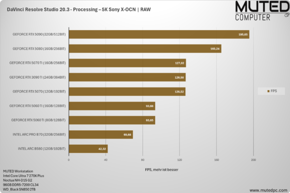 DaVinci Resolve Studio 20.3 – Processing – 5K Sony X-OCN _ RAW DaVinci Resolve Studio 20.3 - Processing – 5K Sony X-OCN _ RAW