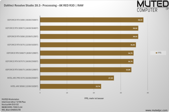 DaVinci Resolve Studio 20.3 – Processing – 8K RED R3D _ RAW DaVinci Resolve Studio 20.3 - Processing – 8K RED R3D _ RAW