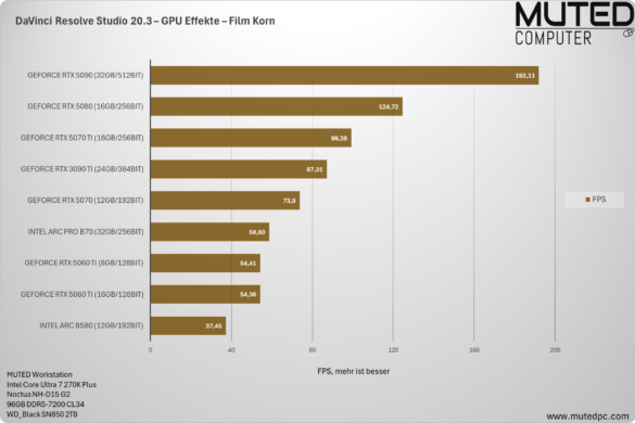 DaVinci Resolve Studio 20.3 – GPU Effekte – Film Korn DaVinci Resolve Studio 20.3 – GPU Effekte – Film Korn