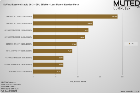 DaVinci Resolve Studio 20.3 – GPU Effekte – Lens Flare _ Blenden-Fleck DaVinci Resolve Studio 20.3 – GPU Effekte – Lens Flare _ Blenden-Fleck