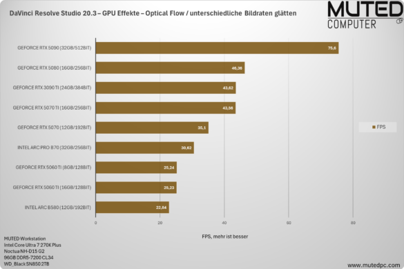 DaVinci Resolve Studio 20.3 – GPU Effekte – Optical Flow _ unterschiedliche Bildraten glätten DaVinci Resolve Studio 20.3 – GPU Effekte – Optical Flow - unterschiedliche Bildraten glätten