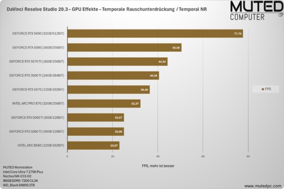 DaVinci Resolve Studio 20.3 – GPU Effekte – Temporale Rauschunterdrückung _ Temporal NR DaVinci Resolve Studio 20.3 – GPU Effekte – Temporale Rauschunterdrückung _ Temporal NR