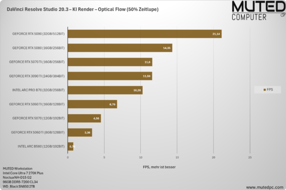DaVinci Resolve Studio 20.3 – KI Render – Optical Flow (50% Zeitlupe) DaVinci Resolve Studio 20.3 – KI Render – Optical Flow (50% Zeitlupe)