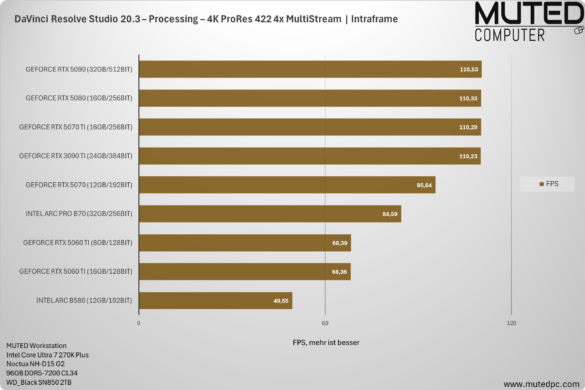 DaVinci Resolve Studio 20.3 – Processing – 4K ProRes 422 4x MultiStream _ Intraframe DaVinci Resolve Studio 20.3 – Processing – 4K ProRes 422 4x MultiStream _ Intraframe