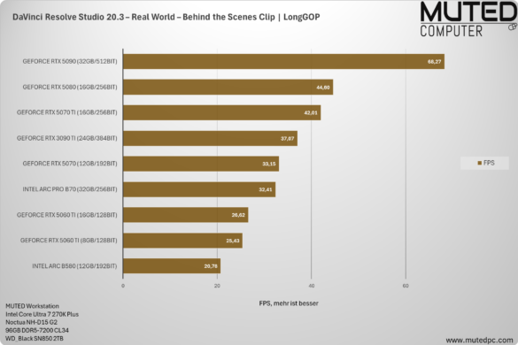 DaVinci Resolve Studio 20.3 – Real World – Behind the Scenes Clip _ LongGOP DaVinci Resolve Studio 20.3 – Real World – Behind the Scenes Clip _ LongGOP