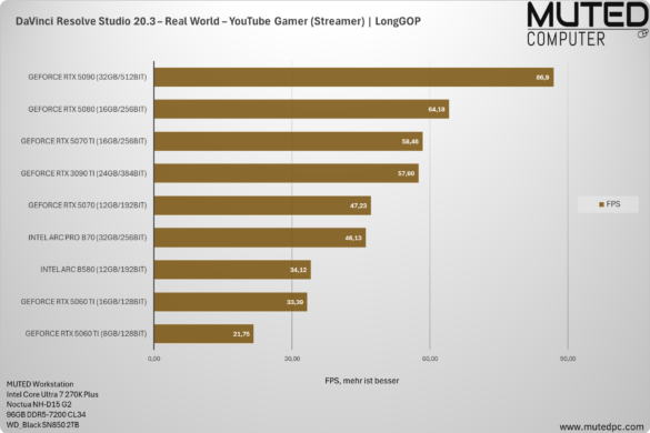 DaVinci Resolve Studio 20.3 – Real World – YouTube Gamer (Streamer) _ LongGOP DaVinci Resolve Studio 20.3 – Real World – YouTube Gamer (Streamer) _ LongGOP