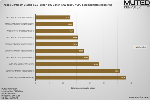 Lightroom Classic GPU Test – 100 Canon RAW zu JPG exportieren Lightroom Classic GPU Test - 100 Canon RAW zu JPG exportieren
