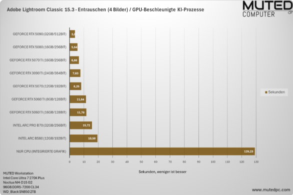 Lightroom Classic GPU Test – Rauschen entfernen Entrauschen Lightroom Classic GPU Test - Rauschen entfernen Entrauschen