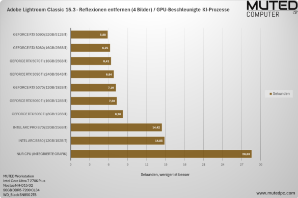 Lightroom Classic GPU Test – Reflexionen entfernen Lightroom Classic GPU Test - Reflexionen entfernen