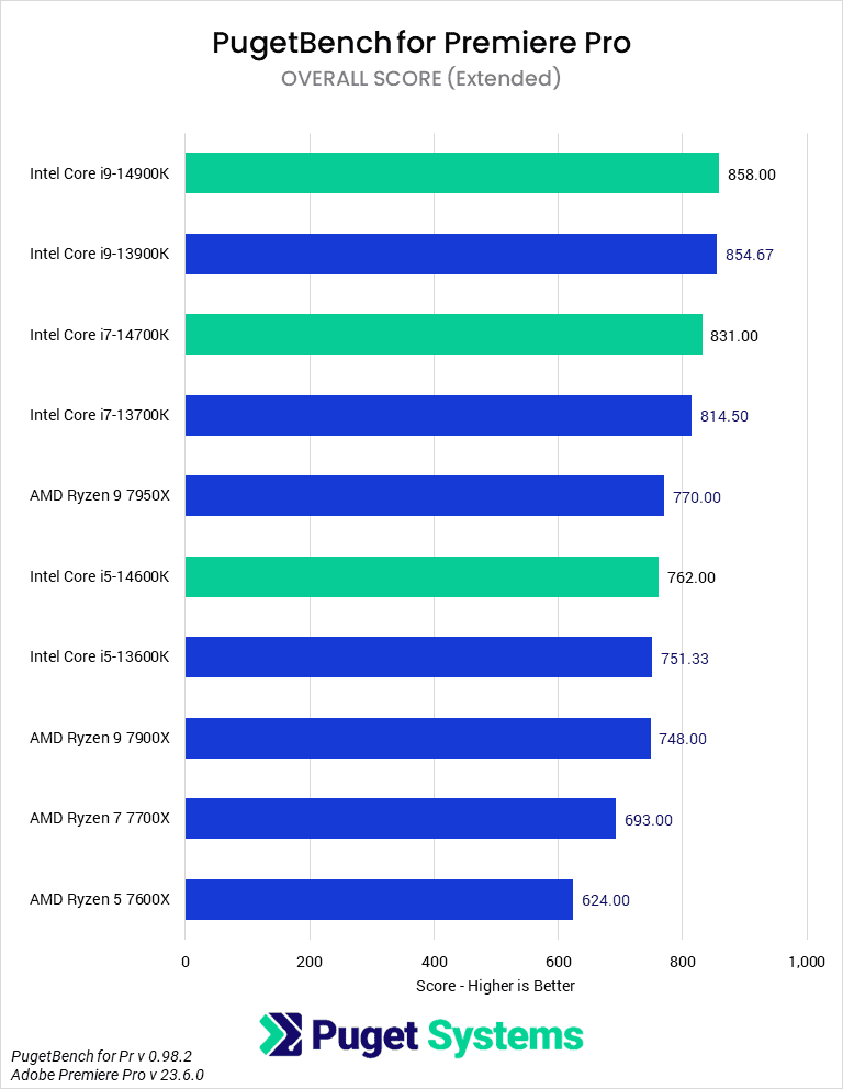 Bester PC Bildbearbeitung & Videoschnitt - PC Kaufberatung 2023