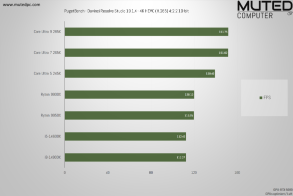 PugetBench – Davinci Resolve Studio 19.1.4 – 4K HEVC (H.265) 422 10-bit Bester PC für DaVinci Resolve Studio Intel Core Ultra vs AMD Ryzen - Davinci Resolve Studio H.265 Test