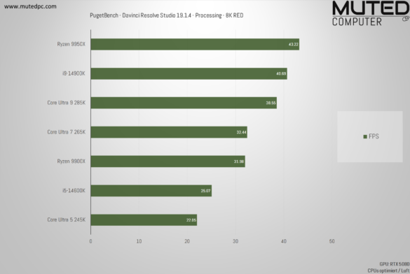 PugetBench – Davinci Resolve Studio 19.1.4 – Processing – 8K RED PugetBench - Davinci Resolve Studio 19.1.4 - Processing - 8K RED