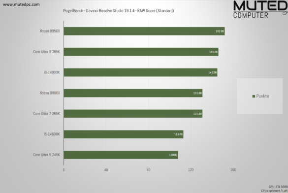 PugetBench – Davinci Resolve Studio 19.1.4 – RAW Score (Standard) Bester PC für DaVinci Resolve Studio Intel Core Ultra vs AMD Ryzen - Davinci Resolve Studio Test - RAW Score (Standard)