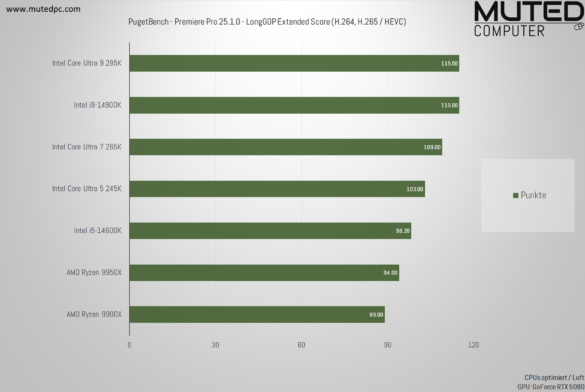 PugetBench – Premiere Pro 25.1.0 – LongGOP Extended Score (H.264, H.265 _ HEVC) Beste CPU für Premiere Pro in H.264 und H.265 Intel Core Ultra vs AMD Ryzen