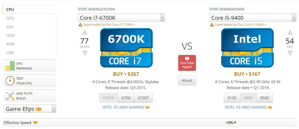 intel i5 9400 vs i7 6700k